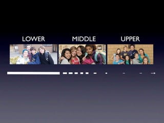 LOWER   MIDDLE   UPPER
 