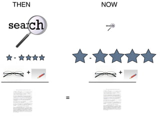 THEN                  NOW


          Text



   -                 -

       +                     +
_____________        _____________

       Text      =
 