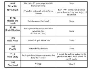 9:55
Scrabble
The entire 5th grade plays Scrabble
tournament style.
Same
10:45 Math 5th graders go to math with different
teachers
I got 100% on the Multiplication
pretest. I am working on a project of
my choice.
11:30
Recess and
Lunch
Outside recess, then lunch Same
12:40
Social Studies
Participate in discussion on Native
American bias
(Evaluation Level)
Same
1:25
Read Aloud Listen to or give a book talk Same
1:50
Phy Ed Fitness Friday Stations Same
2:15
Word Study
Participate in mini-lesson on words that
have the ĕl sound
I passed the spelling section on the
pretest with 100%. I will search for
my 10 words.
2:50
Dismissal
YEAH! YEAH!
 