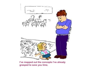 I’ve mapped out the concepts I’ve already
grasped to save you time.
 