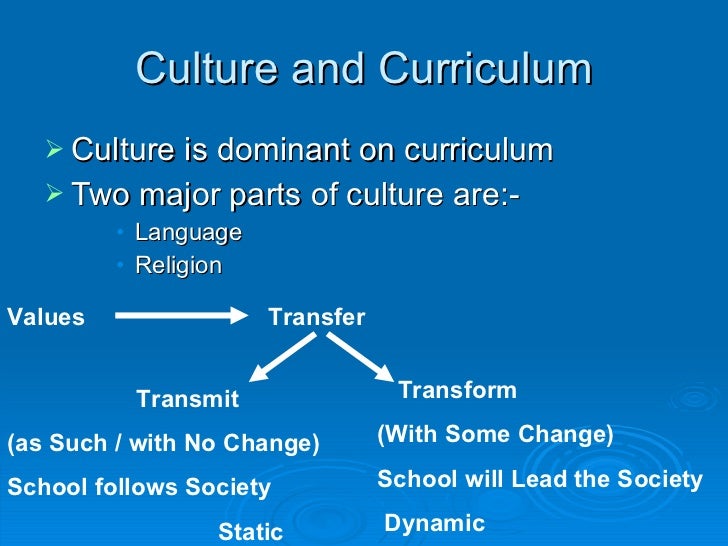 Curriculum & components of curriculum (by umair ahraf)