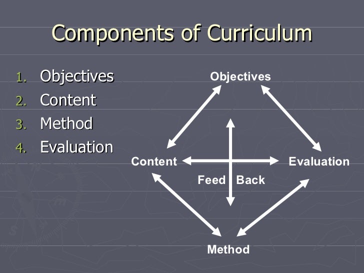 Curriculum & components of curriculum (by umair ahraf)