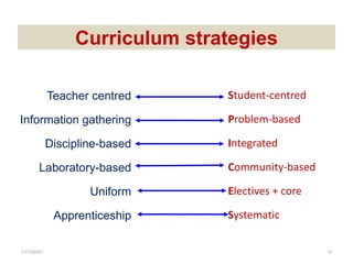 Curriculum: Concept, Models , Curriculum design and development | PPTX