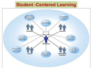 11/12/2021 16
Key aspects of the curriculum
 Aims
 Learning outcomes(LO)/Objectives (knowledge, skills and
attitudes)
 ...