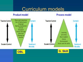 Curriculum: Concept, Models , Curriculum design and development