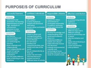 PURPOSE/S OF CURRICULUM
 