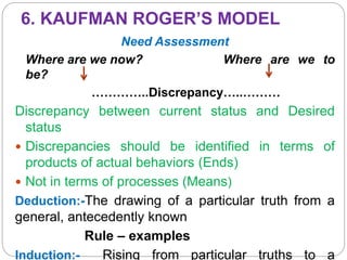 6. KAUFMAN ROGER’S MODEL
Need Assessment
Where are we now? Where are we to
be?
…………..Discrepancy…..………
Discrepancy between current status and Desired
status
 Discrepancies should be identified in terms of
products of actual behaviors (Ends)
 Not in terms of processes (Means)
Deduction:-The drawing of a particular truth from a
general, antecedently known
Rule – examples
Induction:- Rising from particular truths to a
 