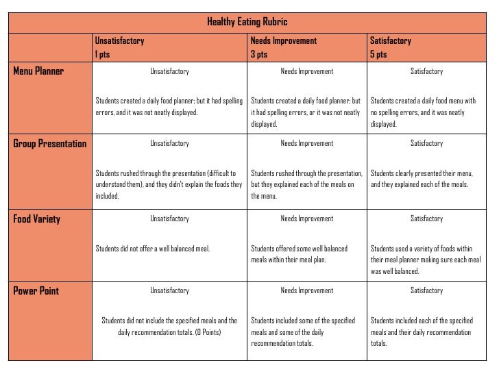 Healthy Food Projects For Students Healthy Food Projects For Students