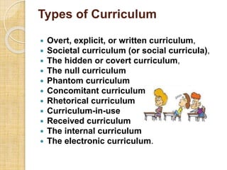 Types of Curriculum 
 Overt, explicit, or written curriculum, 
 Societal curriculum (or social curricula), 
 The hidden or covert curriculum, 
 The null curriculum 
 Phantom curriculum 
 Concomitant curriculum 
 Rhetorical curriculum 
 Curriculum-in-use 
 Received curriculum 
 The internal curriculum 
 The electronic curriculum. 
 