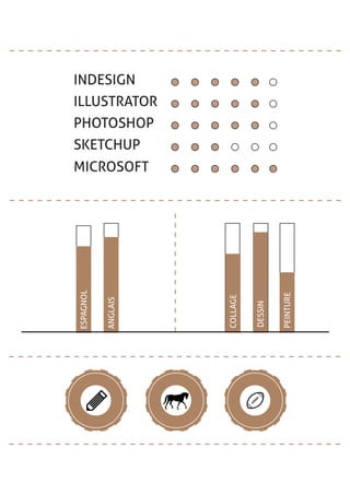 ILLUSTRATOR
INDESIGN
PHOTOSHOP
SKETCHUP
MICROSOFT
ESPAGNOL
ANGLAIS
DESSIN
COLLAGE
PEINTURE
 