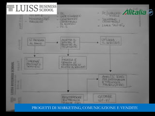 PROGETTI DI MARKETING, COMUNICAZIONE E VENDITE
 
