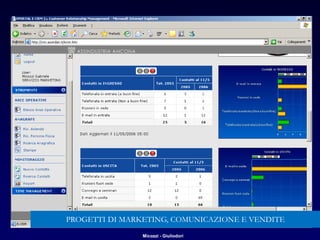 Micozzi - Giuliodori
PROGETTI DI MARKETING, COMUNICAZIONE E VENDITE
 