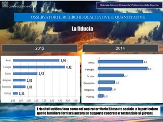 286
La fiducia
I risultati evidenziano come nel nostro territorio il tessuto sociale e in particolare
quello familiare fornisca ancora un supporto concreto e sostanziale ai giovani.
2012 2014
Gabriele Micozzi Universita’ Politecnica delle Marche
 