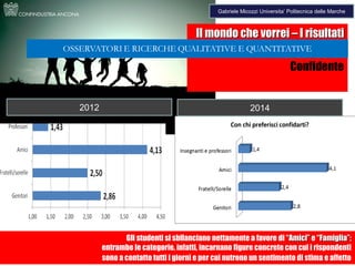 287
Il mondo che vorrei – I risultati
Confidente
Gli studenti si sbilanciano nettamente a favore di “Amici” e “Famiglia”;
entrambe le categorie, infatti, incarnano figure concrete con cui i rispondenti
sono a contatto tutti i giorni e per cui nutrono un sentimento di stima e affetto
20142012
Gabriele Micozzi Universita’ Politecnica delle Marche
 