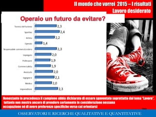 288
Il mondo che vorrei 2015 – I risultati
Lavoro desiderato
Nonostante in precedenza il campione abbia dichiarato di essere spaventato soprattutto dal tema “Lavoro”,
tuttavia non mostra ancora di prendere seriamente in considerazione nessuna
occupazione né di avere preferenze specifiche verso cui orientarsi
288
Gabriele Micozzi Universita’ Politecnica delle Marche
 