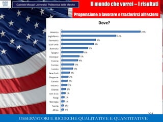 291
Il mondo che vorrei – I risultati
Propensione a lavorare e trasferirsi all’estero
Gabriele Micozzi Universita’ Politecnica delle Marche
291
Gabriele Micozzi Universita’ Politecnica delle Marche
 