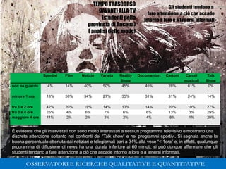 297
Sportivi Film Notizie Varietà Reality
Show
Documentari Cartoni Canali
musicali
Talk
Show
non ne guardo 4% 14% 40% 50% 45% 45% 28% 61% 0%
minore 1 ora 18% 59% 34% 27% 35% 31% 31% 24% 14%
tra 1 e 2 ore 42% 20% 19% 14% 13% 14% 20% 10% 27%
tra 2 e 4 ore 25% 4% 6% 7% 6% 6% 13% 3% 29%
maggiore 4 ore 11% 2% 2% 3% 2% 4% 8% 1% 29%
È evidente che gli intervistati non sono molto interessati a nessun programma televisivo e mostrano una
discreta attenzione soltanto nei confronti dei “Talk show” e nei programmi sportivi. Si segnala anche la
buona percentuale ottenuta dai notiziari e telegiornali pari a 34% alla voce “< 1ora” e, in effetti, qualunque
programma di diffusione di news ha una durata inferiore ai 60 minuti; si può dunque affermare che gli
studenti tendano a fare attenzione a ciò che accade intorno a loro e a tenersi informati.
TEMPO TRASCORSO
DAVANTI ALLA TV
(studenti della
provincia di Ancona)
( analisi delle mode)
Gli studenti tendono a
fare attenzione a ciò che accade
intorno a loro e a tenersi informati
297
Gabriele Micozzi Universita’ Politecnica delle Marche
 