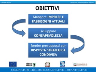 Gabriele Micozzi Universita’ Politecnica delle Marche
Mappare IMPRESE E
FABBISOGNI ATTUALI
sviluppare
CONSAPEVOLEZZA
fornire presupposti per
RISPOSTA STRATEGICA
CONDIVISA
305
OBIETTIVI
 