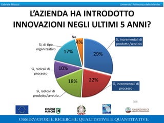 Gabriele Micozzi Universita’ Politecnica delle Marche
L’AZIENDA HA INTRODOTTO
INNOVAZIONI NEGLI ULTIMI 5 ANNI?
Sì, incrementali di
prodotto/servizio
Sì, incrementali di
processo
Sì, radicali di
prodotto/servizio
Sì, radicali di
processo
Sì, di tipo
organizzativo
No
29%
22%
10%
306
18%
17%
4%
 