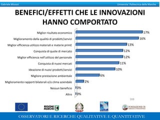 Gabriele Micozzi Universita’ Politecnica delle Marche
BENEFICI/EFFETTI CHE LE INNOVAZIONI
HANNO COMPORTATO
308
Altro
Nessun beneficio
Miglioramento rapporti bilaterali e/o clima aziendale
Migliore prestazione ambientale
Ideazione di nuovi prodotti/servizi
Conquista di nuovi mercati
Miglior efficienza nell'utilizzo del personale
Conquista di quote di mercato
Miglior efficienza utilizzo materiali e materie primE
Miglioramento della qualità di prodotti/servizi
Miglior risultato economico
0%
0%
2%
6%
10%
11%
12%
12%
13%
16%
17%
 