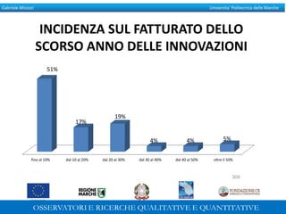 Gabriele Micozzi Universita’ Politecnica delle Marche
INCIDENZA SUL FATTURATO DELLO
SCORSO ANNO DELLE INNOVAZIONI
fino al 10% dal 10 al 20% dal 20 al 30% dal 30 al 40% dal 40 al 50% oltre il 50%
51%
17%
19%
4% 4% 5%
309
 