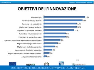 Gabriele Micozzi Universita’ Politecnica delle Marche
OBIETTIVI DELL’INNOVAZIONE
Adeguarsi alla concorrenza
Migliorare l'impatto ambientale dei prodotti
Aumentare la flessibilità produttiva
Migliorare il risultato economico
Migliorare l'impiego delle risorse
Estendere o sostituire la gamma di prodotti/servizi
Potenziare la quota di mercato
Aumentare il numero di clienti
Migliorare la qualità del prodotto
Migliorare il servizio al cliente
Aumentare la produttività
Penetrare in nuovi mercati
Ridurre i costi
1%
2%
3%
4%
5%
6%
8%
8%
11%
12%
12%
14%
15%
310
 