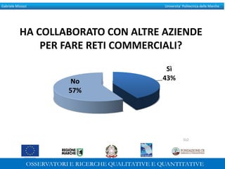 Gabriele Micozzi Universita’ Politecnica delle Marche
HA COLLABORATO CON ALTRE AZIENDE
PER FARE RETI COMMERCIALI?
312
 