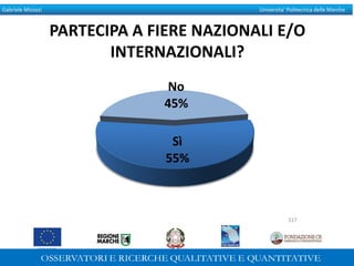 Gabriele Micozzi Universita’ Politecnica delle Marche
PARTECIPA A FIERE NAZIONALI E/O
INTERNAZIONALI?
317
 