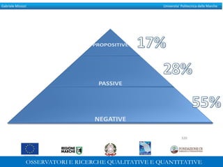 Gabriele Micozzi Universita’ Politecnica delle Marche
320
 