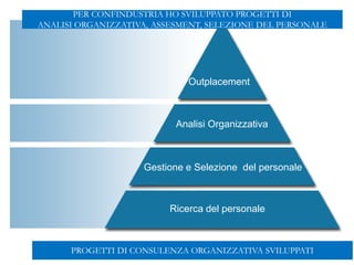 Ricerca del personale
Gestione e Selezione del personale
Analisi Organizzativa
Outplacement
PROGETTI DI CONSULENZA ORGANIZZATIVA SVILUPPATI
PER CONFINDUSTRIA HO SVILUPPATO PROGETTI DI
ANALISI ORGANIZZATIVA, ASSESMENT, SELEZIONE DEL PERSONALE
 
