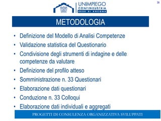 39
METODOLOGIA
• Definizione del Modello di Analisi Competenze
• Validazione statistica del Questionario
• Condivisione degli strumenti di indagine e delle
competenze da valutare
• Definizione del profilo atteso
• Somministrazione n. 33 Questionari
• Elaborazione dati questionari
• Conduzione n. 33 Colloqui
• Elaborazione dati individuali e aggregati
PROGETTI DI CONSULENZA ORGANIZZATIVA SVILUPPATI
 