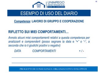 46
ESEMPIO DI USO DEL DIARIO
Competenza: LAVORO DI GRUPPO E COOPERAZIONE
RIFLETTO SUI MIEI COMPORTAMENTI…
Annoto alcuni miei comportamenti relativi a questa competenza per
analizzarli e comprenderli (posso segnare la data e “+” o “-“, a
seconda che io li giudichi positivi o negativi)
DATA COMPORTAMENTI + / -
___________________________________________
___________________________________________
PROGETTI DI CONSULENZA ORGANIZZATIVA SVILUPPATI
 