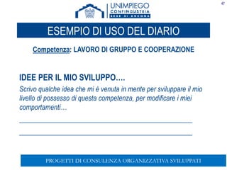 47
ESEMPIO DI USO DEL DIARIO
Competenza: LAVORO DI GRUPPO E COOPERAZIONE
IDEE PER IL MIO SVILUPPO….
Scrivo qualche idea che mi è venuta in mente per sviluppare il mio
livello di possesso di questa competenza, per modificare i miei
comportamenti…
___________________________________________
___________________________________________
PROGETTI DI CONSULENZA ORGANIZZATIVA SVILUPPATI
 