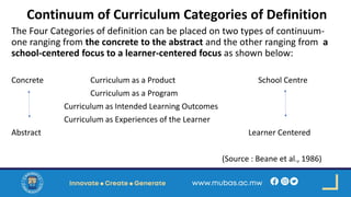 Continuum of Curriculum Categories of Definition
The Four Categories of definition can be placed on two types of continuum-
one ranging from the concrete to the abstract and the other ranging from a
school-centered focus to a learner-centered focus as shown below:
Concrete Curriculum as a Product School Centre
Curriculum as a Program
Curriculum as Intended Learning Outcomes
Curriculum as Experiences of the Learner
Abstract Learner Centered
(Source : Beane et al., 1986)
 