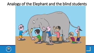Analogy of the Elephant and the blind students
 