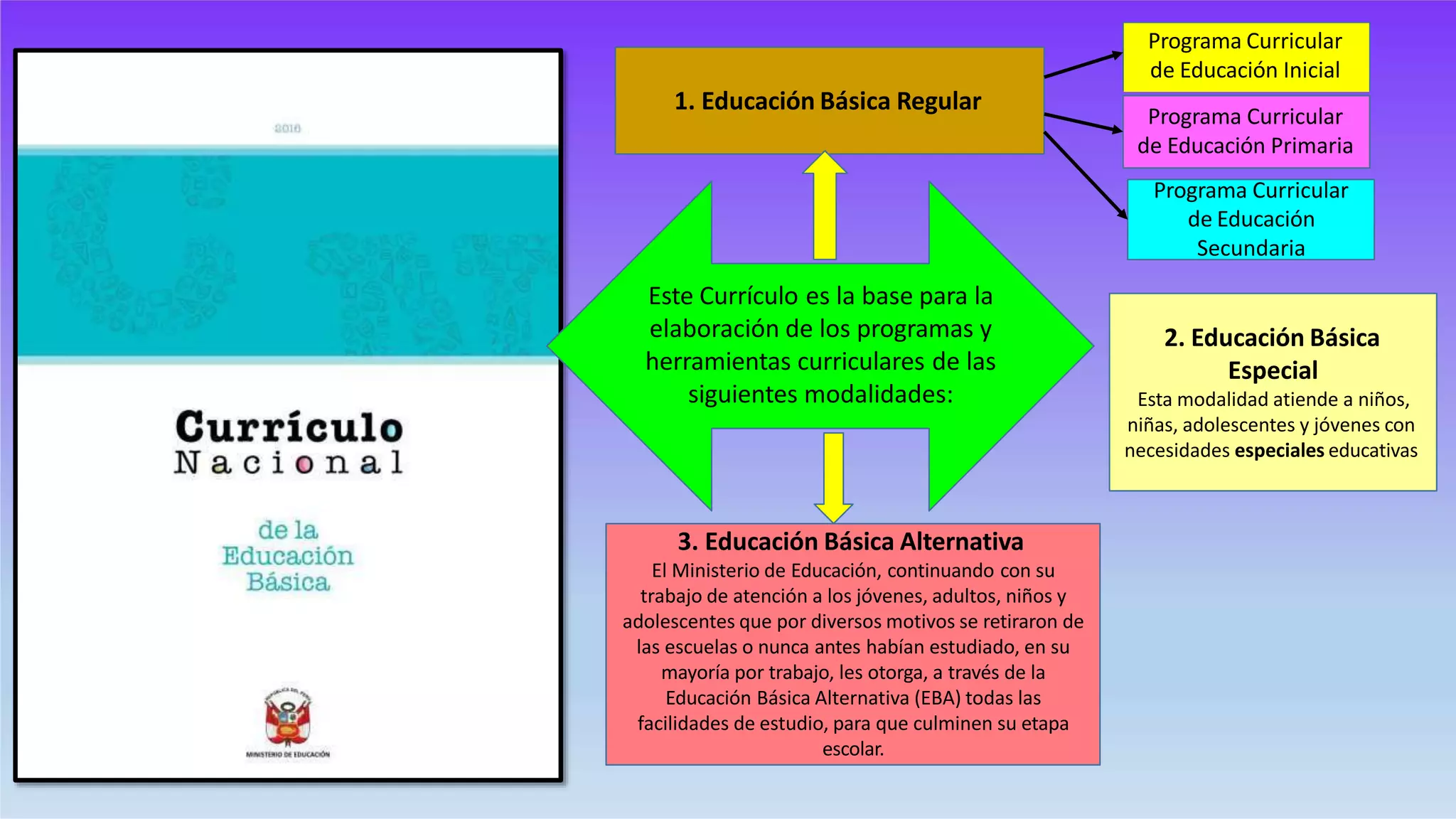 curriculum de inicial.pptx