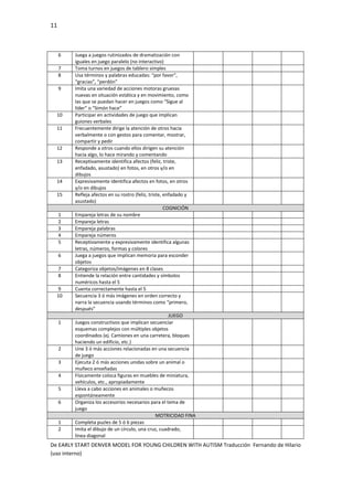 11
De EARLY START DENVER MODEL FOR YOUNG CHILDREN WITH AUTISM Traducción Fernando de Hilario
(uso interno)
6 Juega a juegos rutinizados de dramatización con
iguales en juego paralelo (no interactivo)
7 Toma turnos en juegos de tablero simples
8 Usa términos y palabras educadas: “por favor”,
“gracias”, “perdón”
9 Imita una variedad de acciones motoras gruesas
nuevas en situación estática y en movimiento, como
las que se puedan hacer en juegos como “Sigue al
líder” o “Simón hace”
10 Participar en actividades de juego que implican
guiones verbales
11 Frecuentemente dirige la atención de otros hacia
verbalmente o con gestos para comentar, mostrar,
compartir y pedir
12 Responde a otros cuando ellos dirigen su atención
hacia algo, lo hace mirando y comentando
13 Receptivamente identifica afectos (feliz, triste,
enfadado, asustado) en fotos, en otros y/o en
dibujos
14 Expresivamente identifica afectos en fotos, en otros
y/o en dibujos
15 Refleja afectos en su rostro (feliz, triste, enfadado y
asustado)
COGNICIÓN
1 Empareja letras de su nombre
2 Empareja letras
3 Empareja palabras
4 Empareja números
5 Receptivamente y expresivamente identifica algunas
letras, números, formas y colores
6 Juega a juegos que implican memoria para esconder
objetos
7 Categoriza objetos/imágenes en 8 clases
8 Entiende la relación entre cantidades y símbolos
numéricos hasta el 5
9 Cuenta correctamente hasta el 5
10 Secuencia 3 ó más imágenes en orden correcto y
narra la secuencia usando términos como “primero,
después”
JUEGO
1 Juegos constructivos que implican secuenciar
esquemas complejos con múltiples objetos
coordinados (ej. Camiones en una carretera, bloques
haciendo un edificio, etc.)
2 Une 3 ó más acciones relacionadas en una secuencia
de juego
3 Ejecuta 2 ó más acciones unidas sobre un animal o
muñeco enseñadas
4 Físicamente coloca figuras en muebles de miniatura,
vehículos, etc., apropiadamente
5 Lleva a cabo acciones en animales o muñecos
espontáneamente
6 Organiza los accesorios necesarios para el tema de
juego
MOTRICIDAD FINA
1 Completa puzles de 5 ó 6 piezas
2 Imita el dibujo de un círculo, una cruz, cuadrado,
línea diagonal
 