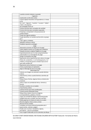 36
De EARLY START DENVER MODEL FOR YOUNG CHILDREN WITH AUTISM Traducción Fernando de Hilario
(uso interno)
cuando se siente molesto o asustado
Cognición
Cuenta del 1 al 20 como rutina
Cuenta objetos haciendo correspondencia 1:1 hasta
el 10
Da “uno”, “algunos”, “muchos”, “un poco”, “todos”,
“más” y “la mayoría”
Da cantidades hasta 10
Conoce términos para conceptos de cantidad
Conoce términos para conceptos espaciales
Empareja y comprende 5-10 asociaciones de
palabra/objeto
Puede leer algunas palabras
Puede identificar un nombre escrito entre un grupo
de 5
“Lee” signos y símbolos
Identifica números y letras
Establece opuestos y análogos
Juego
Demuestra acciones con figuras en el juego
Utiliza objetos neutros en el juego para simbolizar
Etiqueta acciones y objetos fingidos en el juego
Espontáneamente une 3 ó más comportamientos
relacionados en un tema/guión de juego
Dirige al compañero de juego
Representa varias experiencias de la vida en el juego
(fiesta de cumpleaños, ir a la hamburguesería, ir al
médico), incluyendo guiones verbales típicos de lo
que suele suceder ahí
Representa varias historias en un juego
Toma un personaje y lo representa
Sigue el liderazgo de otro en el juego
Motricidad Fina
Colorea una imagen con precisión usando distintos
colores
Imita formas y letras usando distintos utensilios de
pintura
Dibuja líneas y formas, algunas letras y números de
memoria
Imita y copia una variedad de letras, números y
formas
Escribe su nombre sin un modelo
Traza formas y letras
Colorea formas que están predibujadas
Conecta puntos dibujando líneas
Dibuja líneas desde y hacia las imágenes
correspondientes, palabras o formas
Copia una variedad de dibujos representacionales
simples (una cara, un árbol, una casa, una flor)
Dobla papel por la mitad y lo mete en un sobre
Recorta ángulos, líneas curvas y rectas
Recorta formas simples
Completa una tarea artística/manipulativa de 3
pasos (cortar, colorear y pegar)
Puede usar un pincel, rotuladores, lápices,
borradores… para las actividades
Usa un agarre adecuado con los utensilios de dibujar
 