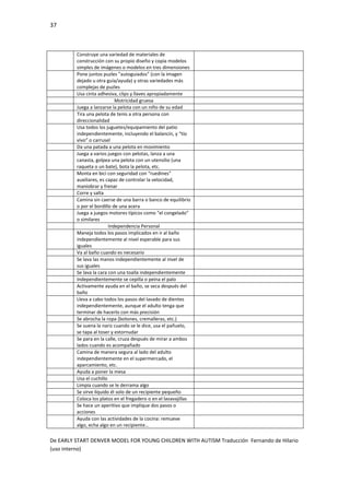 37
De EARLY START DENVER MODEL FOR YOUNG CHILDREN WITH AUTISM Traducción Fernando de Hilario
(uso interno)
Construye una variedad de materiales de
construcción con su propio diseño y copia modelos
simples de imágenes o modelos en tres dimensiones
Pone juntos puzles ”autoguiados” (con la imagen
dejado u otra guía/ayuda) y otras variedades más
complejas de puzles
Usa cinta adhesiva, clips y llaves apropiadamente
Motricidad gruesa
Juega a lanzarse la pelota con un niño de su edad
Tira una pelota de tenis a otra persona con
direccionalidad
Usa todos los juguetes/equipamiento del patio
independientemente, incluyendo el balancín, y “tío
vivo” o carrusel
Da una patada a una pelota en movimiento
Juega a varios juegos con pelotas, lanza a una
canasta, golpea una pelota con un utensilio (una
raqueta o un bate), bota la pelota, etc.
Monta en bici con seguridad con “ruedines”
auxiliares, es capaz de controlar la velocidad,
maniobrar y frenar
Corre y salta
Camina sin caerse de una barra o banco de equilibrio
o por el bordillo de una acera
Juega a juegos motores típicos como “el congelado”
o similares
Independencia Personal
Maneja todos los pasos implicados en ir al baño
independientemente al nivel esperable para sus
iguales
Va al baño cuando es necesario
Se lava las manos independientemente al nivel de
sus iguales
Se lava la cara con una toalla independientemente
Independientemente se cepilla o peina el palo
Activamente ayuda en el baño, se seca después del
baño
Lleva a cabo todos los pasos del lavado de dientes
independientemente, aunque el adulto tenga que
terminar de hacerlo con más precisión
Se abrocha la ropa (botones, cremalleras, etc.)
Se suena la nariz cuando se le dice, usa el pañuelo,
se tapa al toser y estornudar
Se para en la calle, cruza después de mirar a ambos
lados cuando es acompañado
Camina de manera segura al lado del adulto
independientemente en el supermercado, el
aparcamiento, etc.
Ayuda a poner la mesa
Usa el cuchillo
Limpia cuando se le derrama algo
Se sirve líquido él solo de un recipiente pequeño
Coloca los platos en el fregadero o en el lavavajillas
Se hace un aperitivo que implique dos pasos o
acciones
Ayuda con las actividades de la cocina: remueve
algo, echa algo en un recipiente…
 