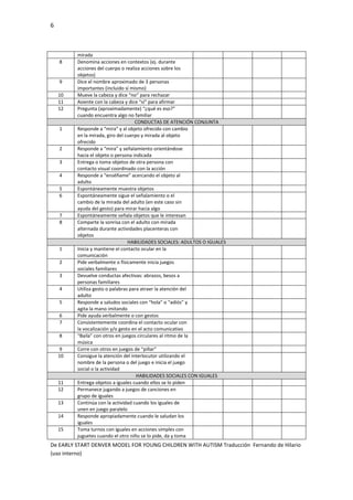 6
De EARLY START DENVER MODEL FOR YOUNG CHILDREN WITH AUTISM Traducción Fernando de Hilario
(uso interno)
mirada
8 Denomina acciones en contextos (ej. durante
acciones del cuerpo o realiza acciones sobre los
objetos)
9 Dice el nombre aproximado de 3 personas
importantes (incluido sí mismo)
10 Mueve la cabeza y dice “no” para rechazar
11 Asiente con la cabeza y dice “sí” para afirmar
12 Pregunta (aproximadamente) “¿qué es eso?”
cuando encuentra algo no familiar
CONDUCTAS DE ATENCIÓN CONJUNTA
1 Responde a “mira” y al objeto ofrecido con cambio
en la mirada, giro del cuerpo y mirada al objeto
ofrecido
2 Responde a “mira” y señalamiento orientándose
hacia el objeto o persona indicada
3 Entrega o toma objetos de otra persona con
contacto visual coordinado con la acción
4 Responde a “enséñame” acercando el objeto al
adulto
5 Espontáneamente muestra objetos
6 Espontáneamente sigue el señalamiento o el
cambio de la mirada del adulto (en este caso sin
ayuda del gesto) para mirar hacia algo
7 Espontáneamente señala objetos que le interesan
8 Comparte la sonrisa con el adulto con mirada
alternada durante actividades placenteras con
objetos
HABILIDADES SOCIALES: ADULTOS O IGUALES
1 Inicia y mantiene el contacto ocular en la
comunicación
2 Pide verbalmente o físicamente inicia juegos
sociales familiares
3 Devuelve conductas afectivas: abrazos, besos a
personas familiares
4 Utiliza gesto o palabras para atraer la atención del
adulto
5 Responde a saludos sociales con “hola” o “adiós” y
agita la mano imitando
6 Pide ayuda verbalmente o con gestos
7 Consistentemente coordina el contacto ocular con
la vocalización y/o gesto en el acto comunicativo
8 “Baila” con otros en juegos circulares al ritmo de la
música
9 Corre con otros en juegos de “pillar”
10 Consigue la atención del interlocutor utilizando el
nombre de la persona o del juego e inicia el juego
social o la actividad
HABILIDADES SOCIALES CON IGUALES
11 Entrega objetos a iguales cuando ellos se lo piden
12 Permanece jugando a juegos de canciones en
grupo de iguales
13 Continúa con la actividad cuando los iguales de
unen en juego paralelo
14 Responde apropiadamente cuando le saludan los
iguales
15 Toma turnos con iguales en acciones simples con
juguetes cuando el otro niño se lo pide, da y toma
 