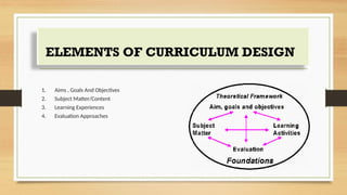 ELEMENTS OF CURRICULUM DESIGN
1. Aims , Goals And Objectives
2. Subject Matter/Content
3. Learning Experiences
4. Evaluation Approaches
 