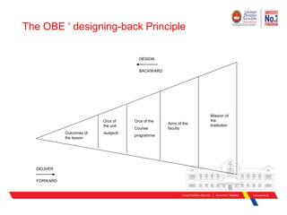 Curriculum Design And Development ppt curriculum-design-and-development-ppt