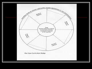 Curriculum design and models | PPT