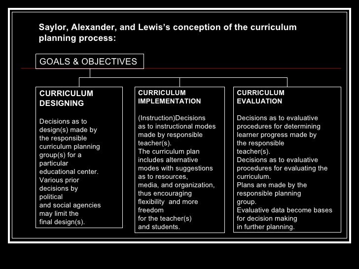 Curriculum Design And Models Curriculum Design And Models