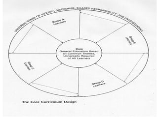curriculum design and models | PDF