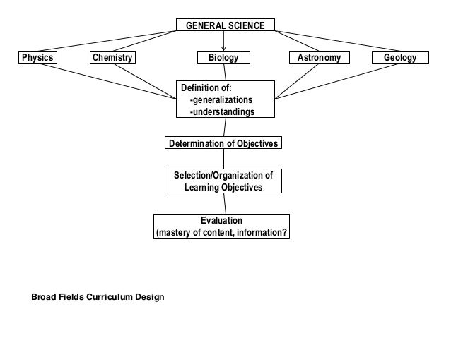 curriculum design and models