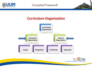 Conceptual Framework
16
 