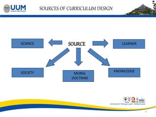 SOURCES OF CURRICULUM DESIGN
9
SOURCESCIENCE
SOCIETY MORAL
DOCTRINE
KNOWLEDGE
LEARNER
 