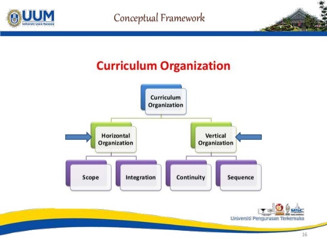 curriculum design