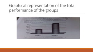 Graphical representation of the total
performance of the groups
 